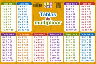 Lamina Tablas De Multiplicar